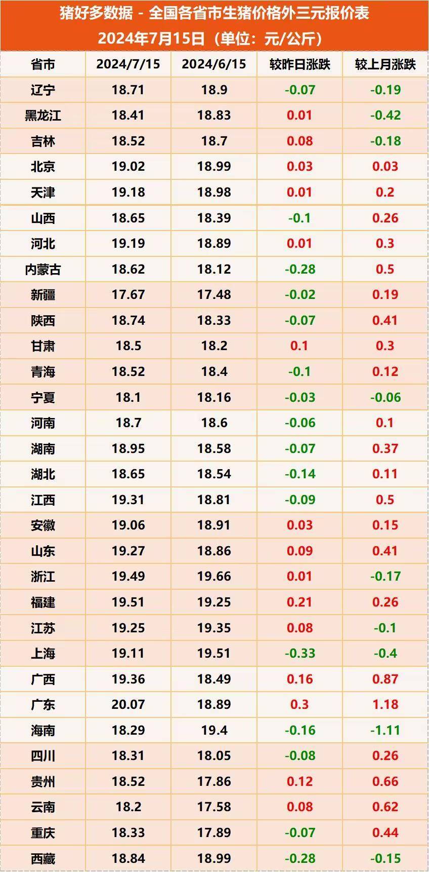 受供应短缺及库存减少驱动 沪铜价格震荡走强