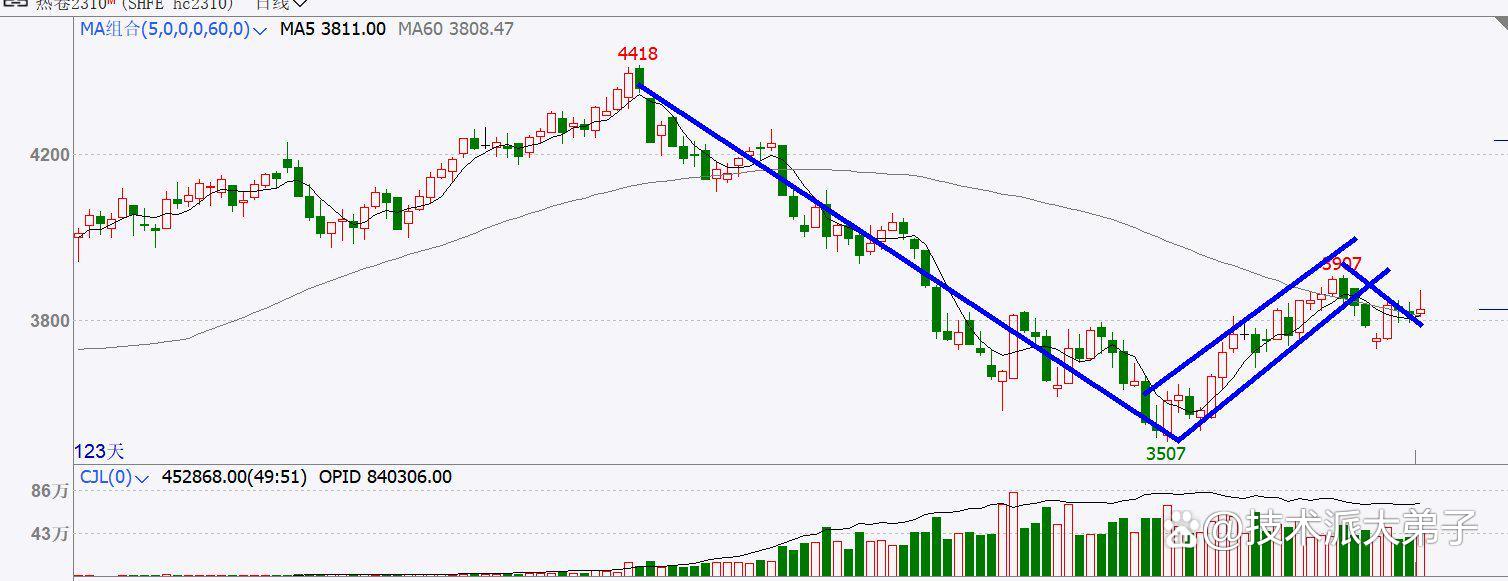 美元指数回落利好市场 沪锌价格继续震荡偏强