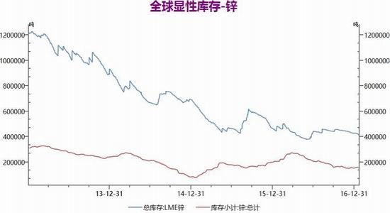 美元指数回落利好市场 沪锌价格继续震荡偏强