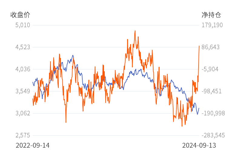 (2024年9月23日)今日螺纹钢期货价格行情查询