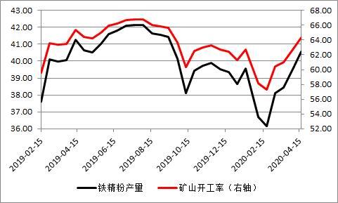 （2024年9月23日）今日铁矿石期货最新价格行情查询