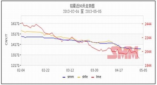 (2024年9月23日)今日沪铅期货和伦铅最新价格查询