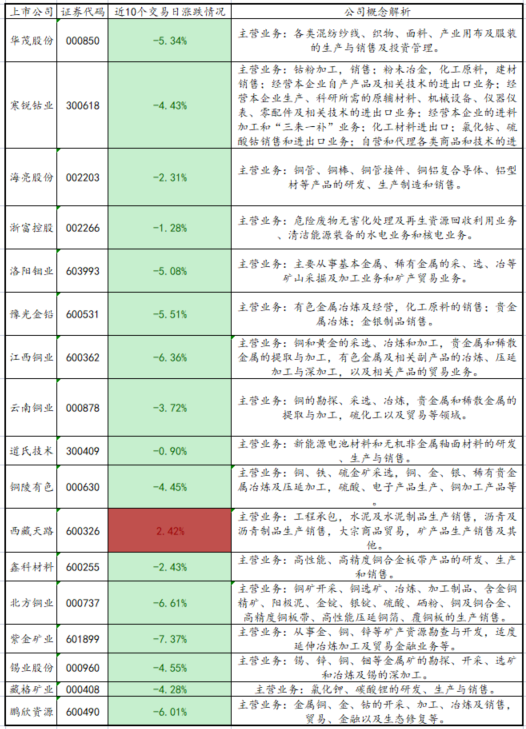 （2024年9月23日）今日沪铜期货和伦铜最新价格行情查询