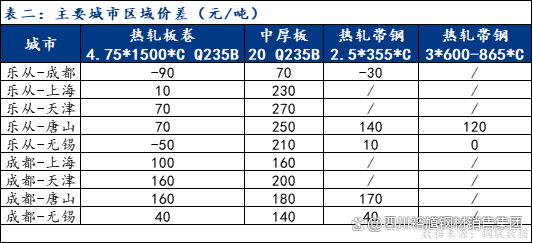 2024年9月23日芜湖低合金中板价格行情今日报价查询