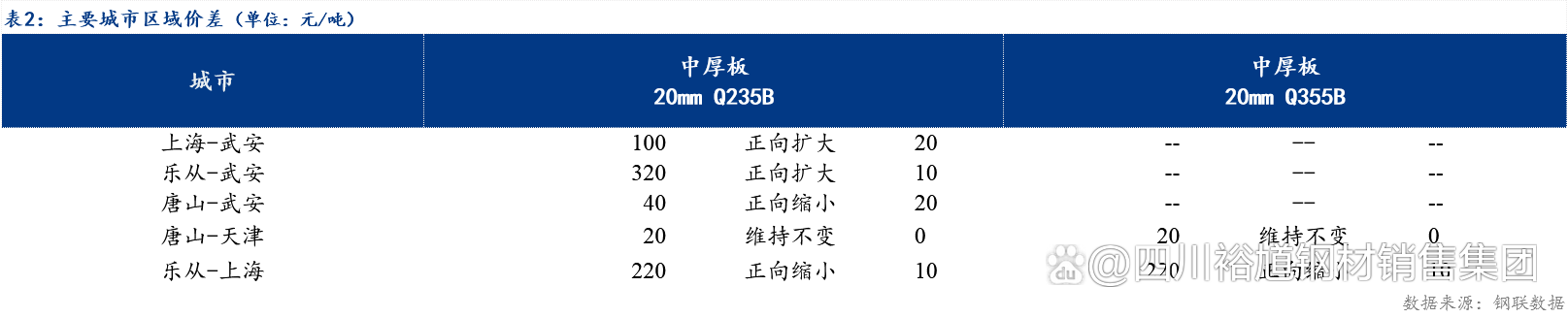 2024年9月23日今日北京低合金厚板价格最新行情消息