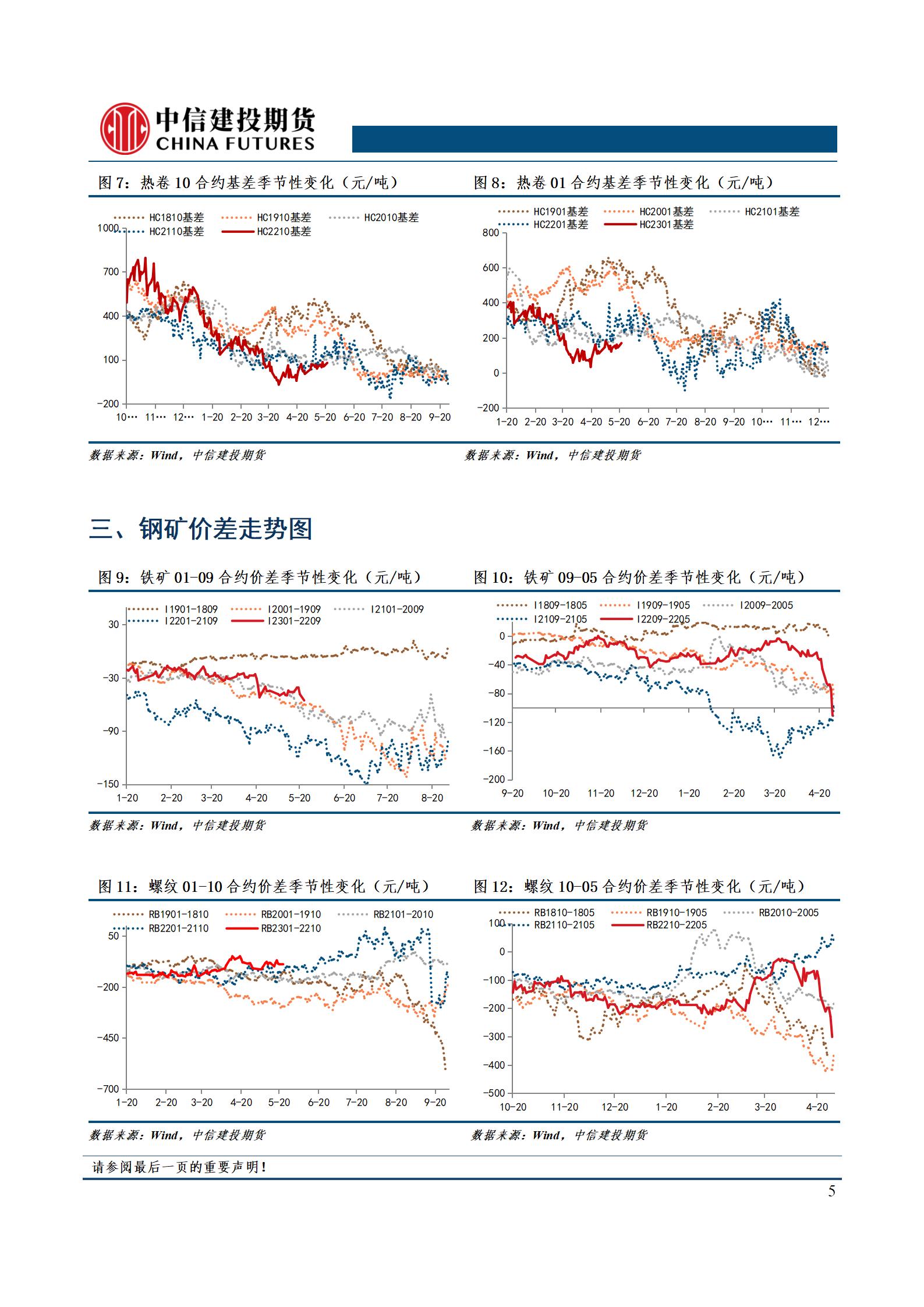 （2024年9月24日）今日铁矿石期货最新价格行情查询