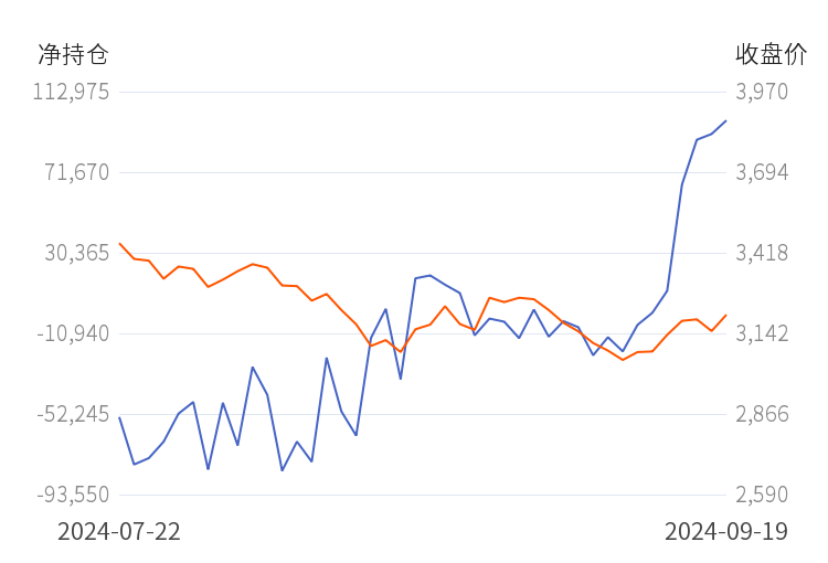 （2024年9月24日）今日螺纹钢期货价格行情查询