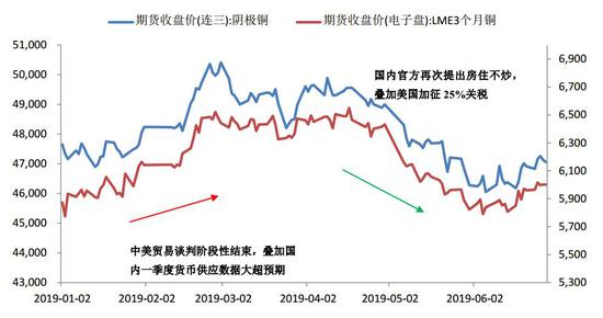 9月24日沪铜期货期货持仓龙虎榜分析：中信期货减仓5202手