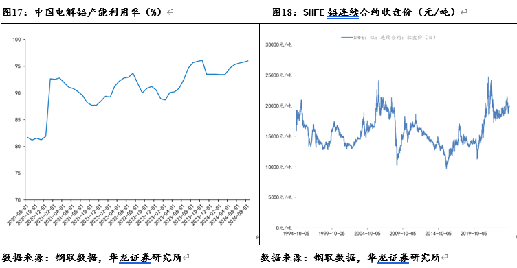 氧化铝供需格局尚未有明显扭转 政策超预期发布