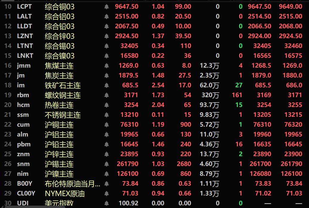 (2024年9月25日)今日沪铜期货和伦铜最新价格行情查询