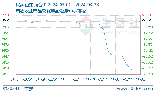 锌矿冶矛盾暂无改善 国内宏观利好金属