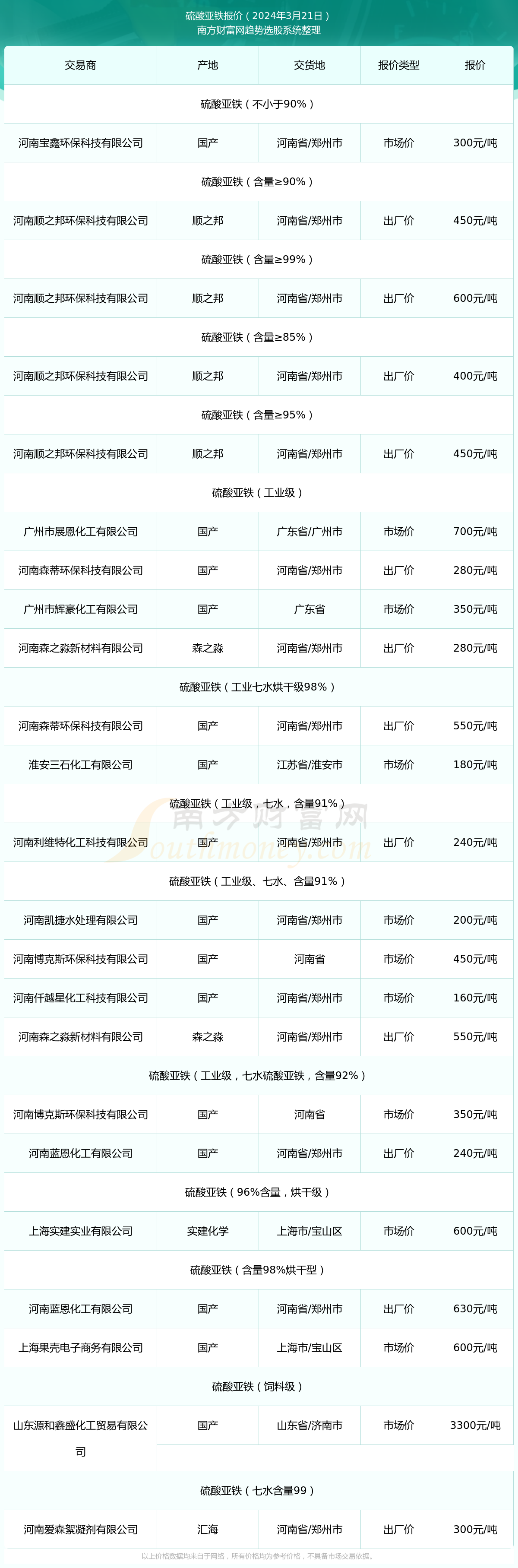 2024年9月25日铜精矿(35%)报价最新价格多少钱