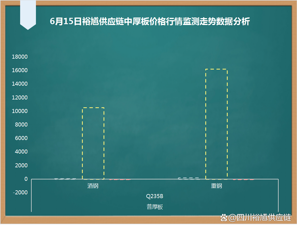 2024年9月25日今日安阳低合金中板最新价格查询