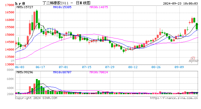 （2024年9月26日）今日螺纹钢期货价格行情查询