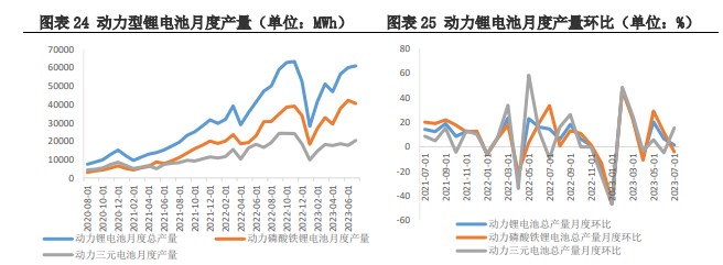 碳酸锂期货盘面呈现上行走势 供需格局暂时接近平衡