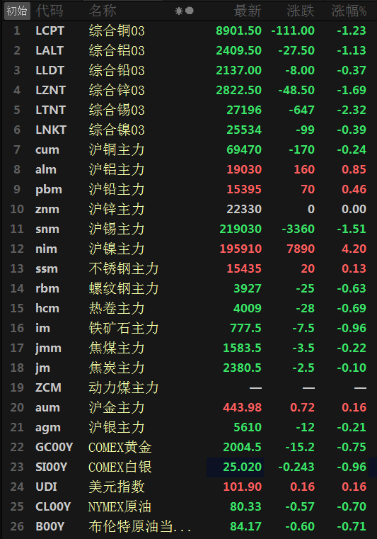 (2024年9月27日)今日沪锌期货和伦锌最新价格行情查询