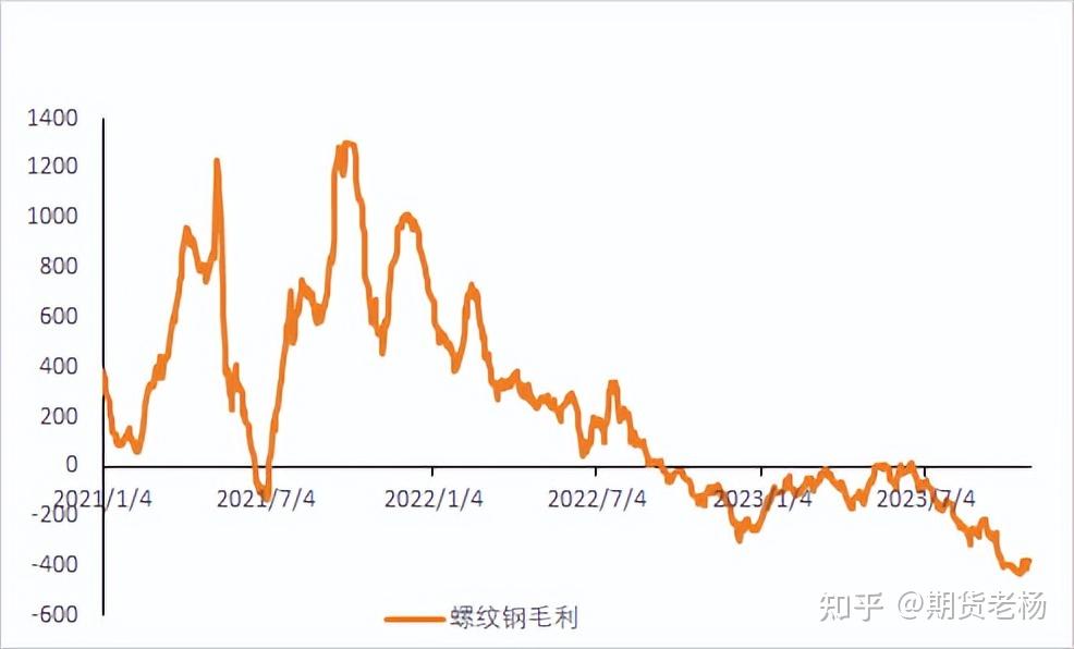 （2024年9月27日）今日螺纹钢期货价格行情查询