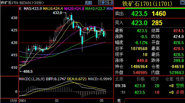 (2024年9月27日)今日铁矿石期货最新价格行情查询