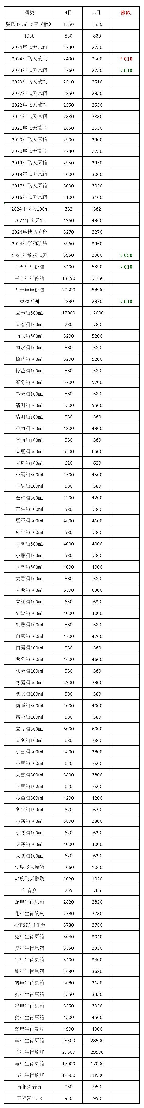 2024年9月27日3003铝板（华南）价格行情今日报价查询