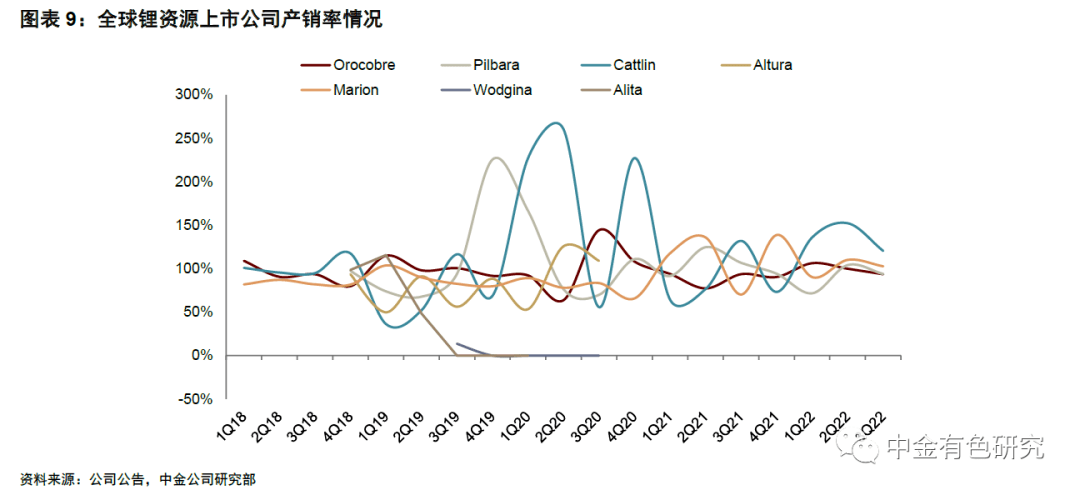镍:短期情绪对价格形成支撑