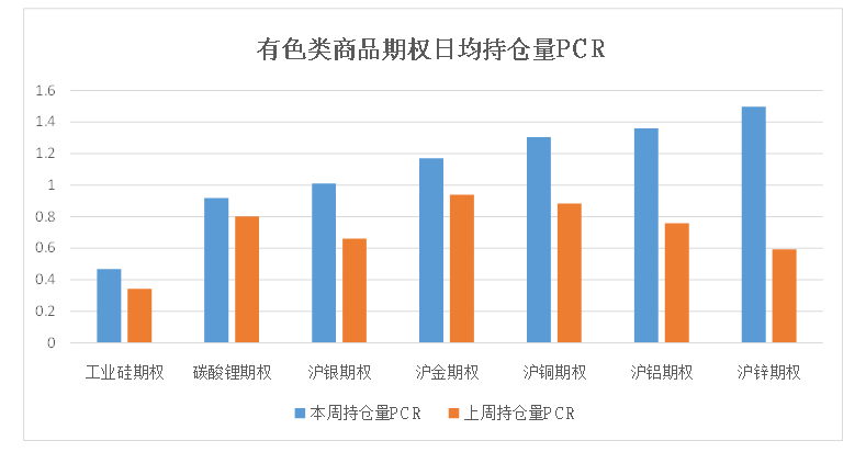 硅铁期货持仓龙虎榜分析：空方呈进场态势