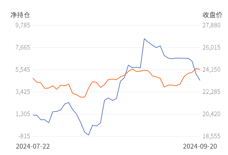(2024年9月30日)今日沪锌期货和伦锌最新价格行情查询