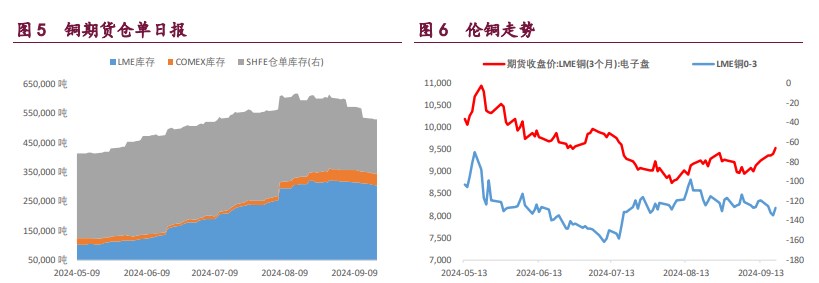 （2024年9月30日）今日沪铝期货和伦铝最新价格查询
