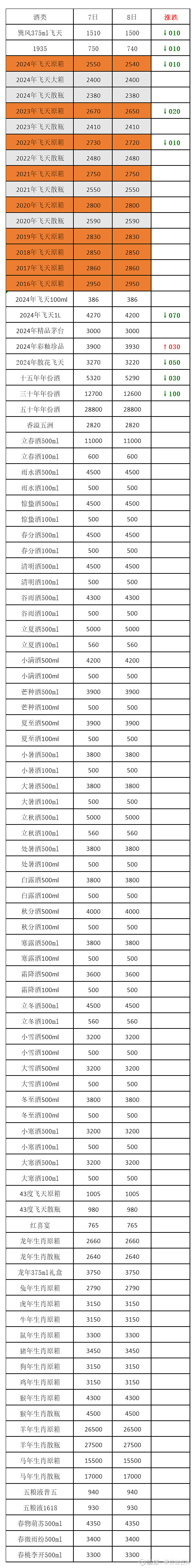 2024年9月30日今日棕刚玉价格最新行情走势