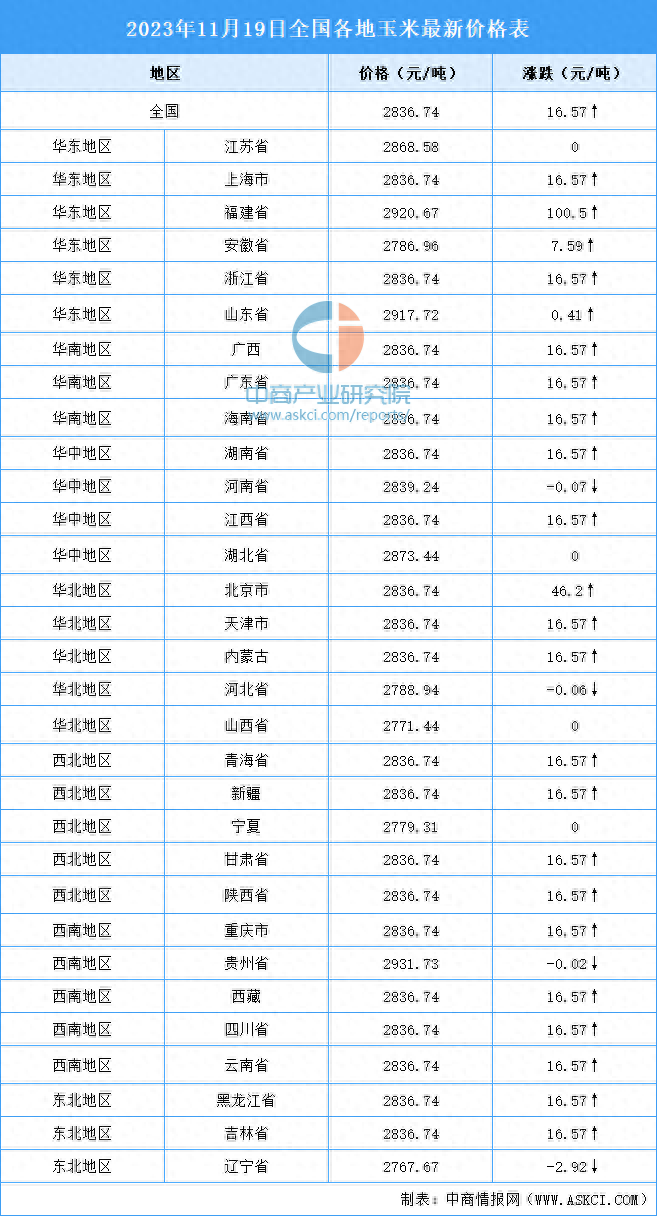 2024年9月30日最新广州普厚板价格行情走势查询