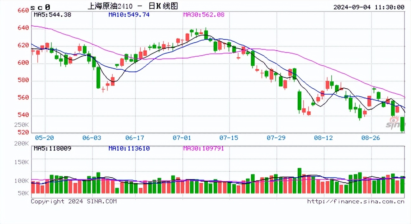 9月30日沪镍期货持仓龙虎榜分析：主力处于净空头状态