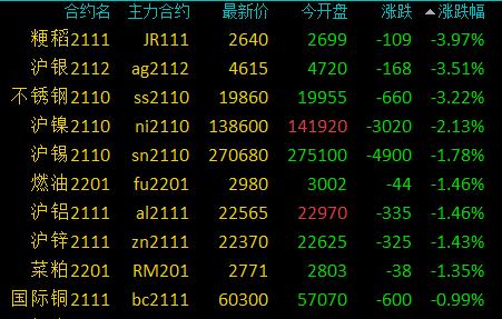 9月30日热卷期货持仓龙虎榜分析：申万期货减仓47699手空单