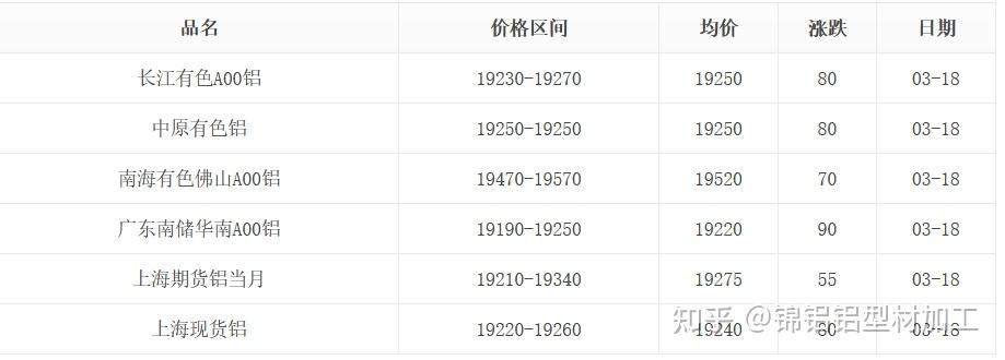 （2024年10月1日）今日伦铜期货价格行情查询