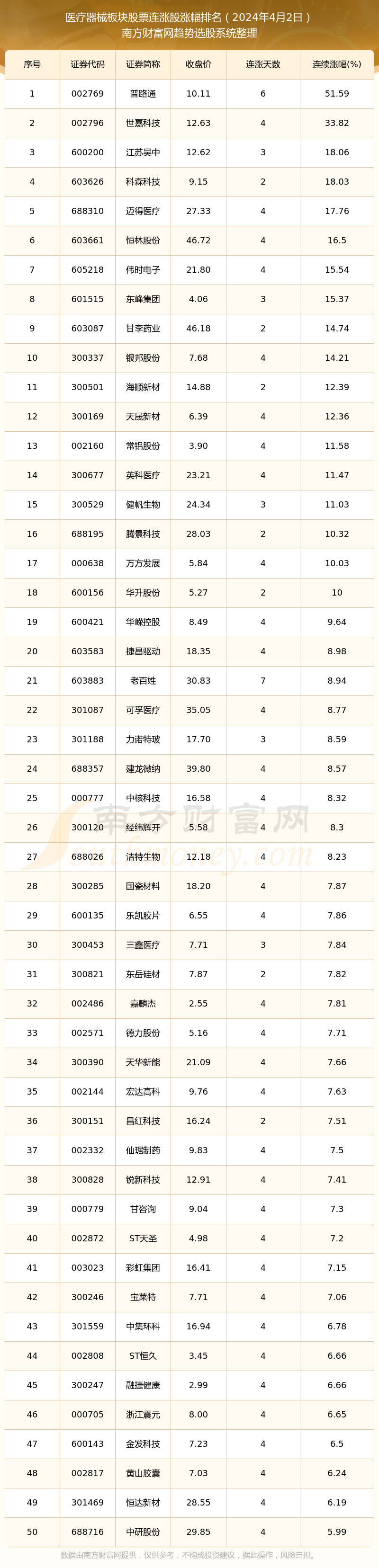 （2024年10月1日）今日伦铜期货价格行情查询