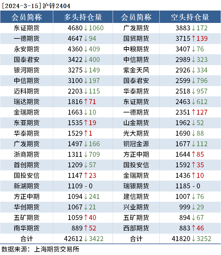 (2024年10月1日)今日伦敦锌期货最新价格行情