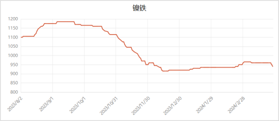 （2024年10月2日）今日伦敦镍期货最新价格行情查询