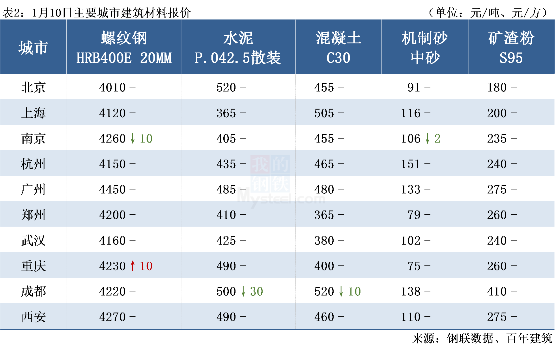 （2024年10月2日）今日伦敦锌期货最新价格行情