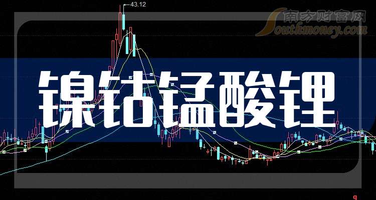 （2024年10月2日）今日伦敦镍期货最新价格行情查询