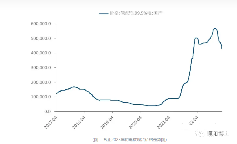 交易逻辑逐渐回归基本面 碳酸锂价格低位盘整
