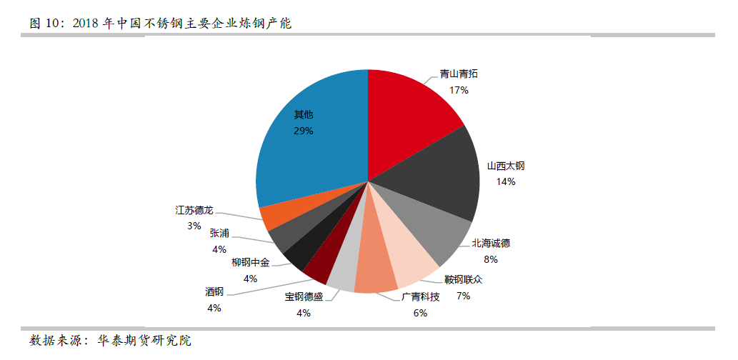不锈钢期货持仓龙虎榜分析:多空双方均呈离场态势