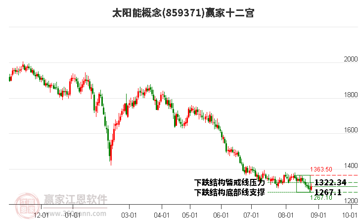 沪铝期货持仓龙虎榜分析：多空双方均呈离场态势
