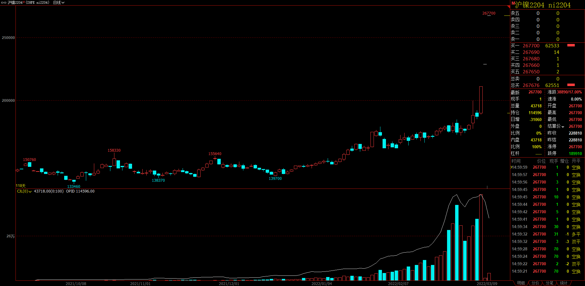 (2024年10月3日)今日伦敦镍期货最新价格行情查询