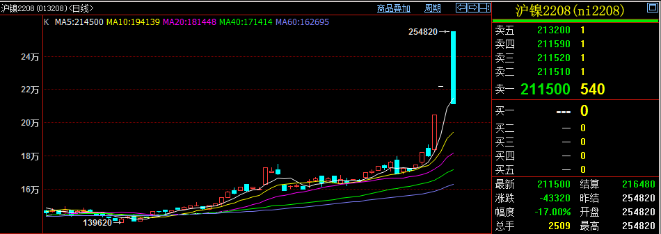 (2024年10月3日)今日伦敦镍期货最新价格行情查询