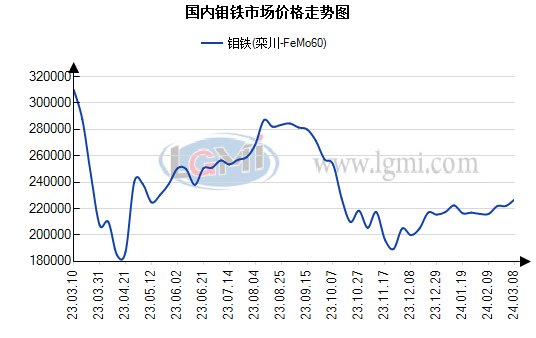 叠加宏观利多政策的出台 螺纹钢期价偏强运行