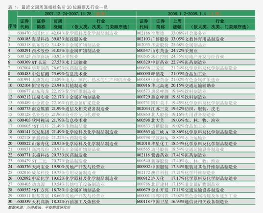 锰硅期货持仓龙虎榜分析:华泰期货减仓5,347手空单
