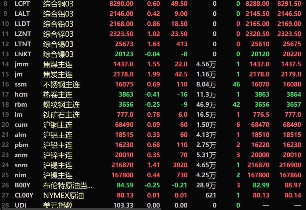 （2024年10月4日）今日伦铜期货价格行情查询