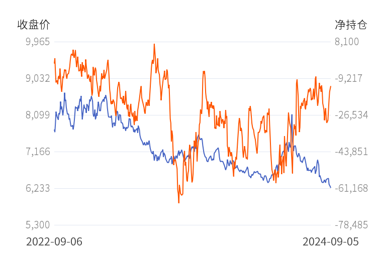 硅铁期货持仓龙虎榜分析：东证期货减仓4309手空单