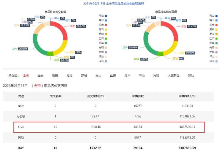 2024年10月5日今日铸造砂最新价格查询