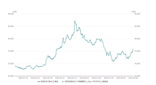 宏观情绪提振 硅铁价格维持震荡偏强格局