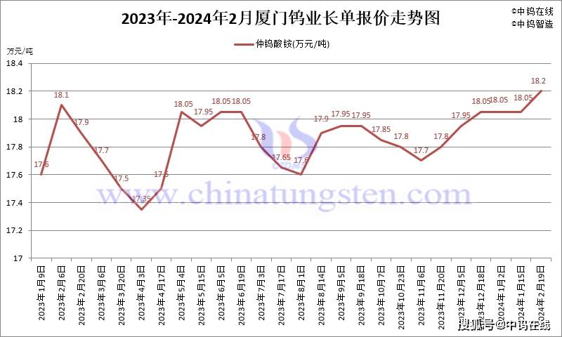（2024年10月7日）今日伦铜期货价格行情查询