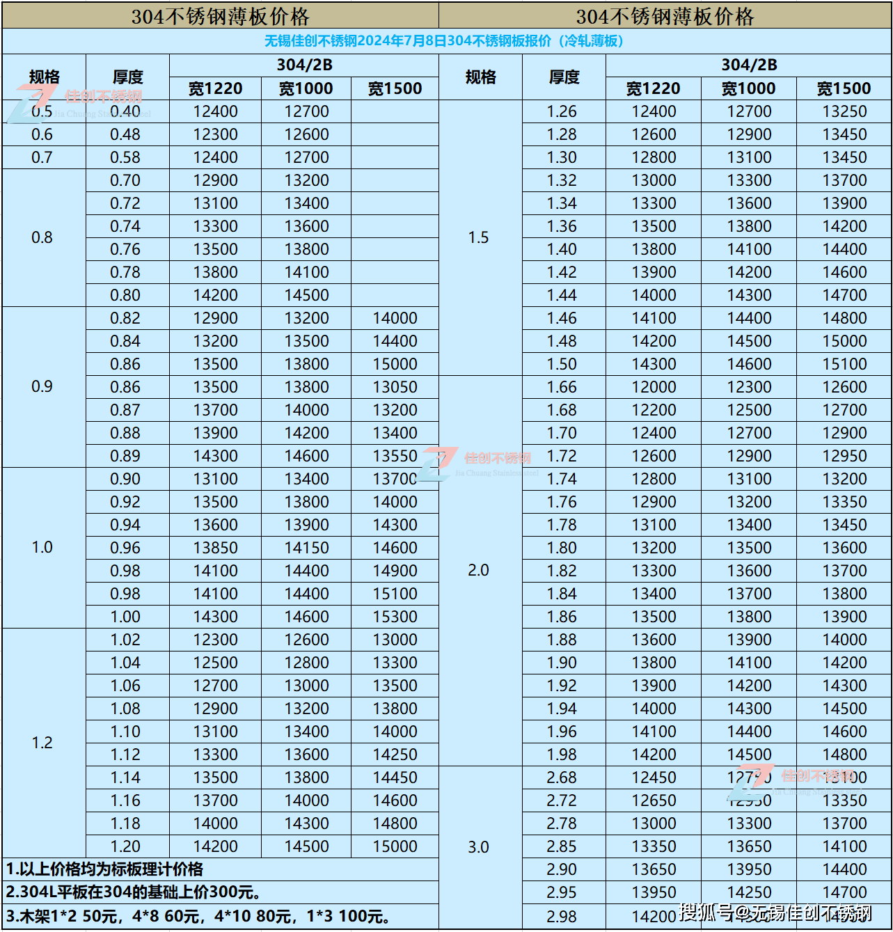 （2024年10月7日）今日伦铜期货价格行情查询